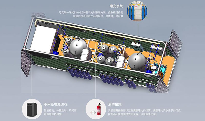 PSA箱式制氧机内部结构图解1.jpg