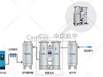 PSA制氮机进气压力不达标？揭秘原因与处理方法